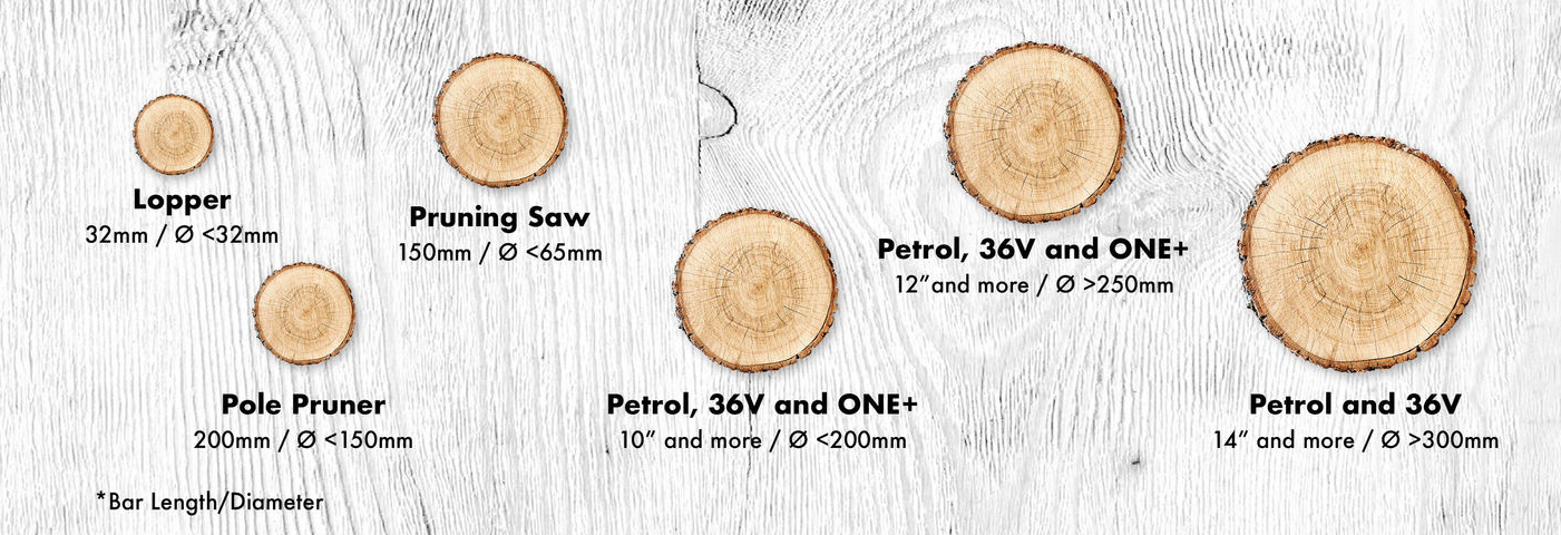 Log diameters and recommended cutting tool