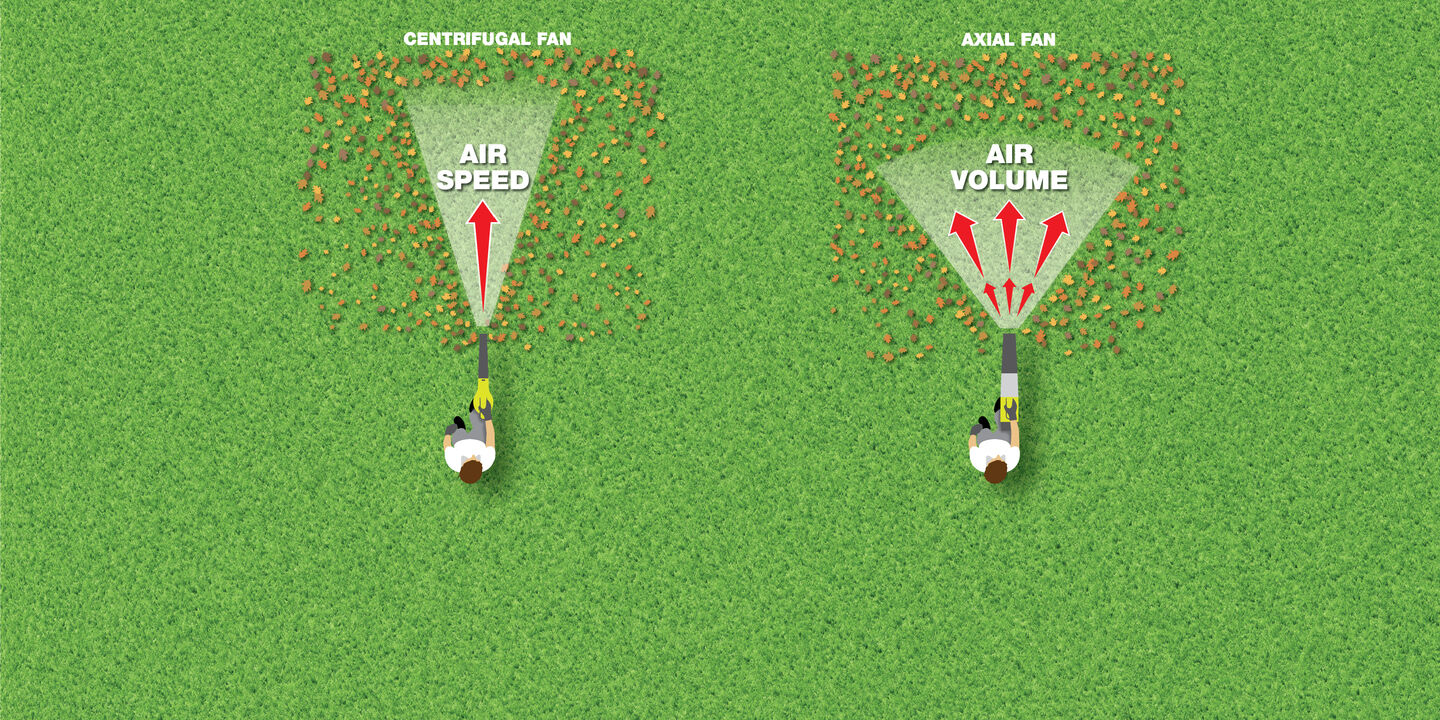 A diagram showing the differences between axial and centrifugal fans